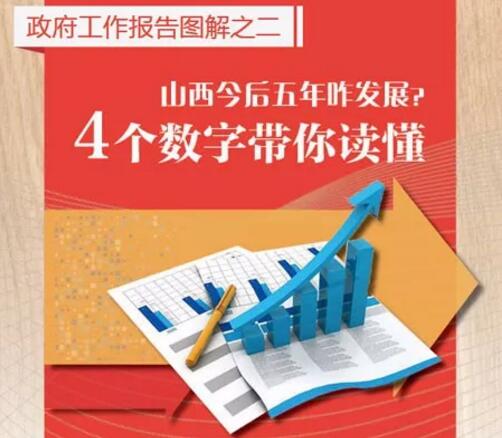 【图解】山西今后五年咋发展？4个数字带你读懂